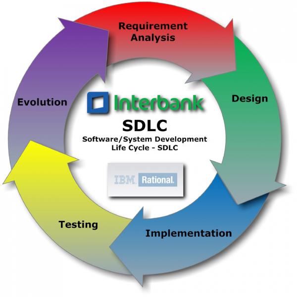 Interbank: Automatización IBM Rational